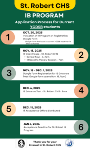Gr. 8 to 9 St. Robert Pre-IB Program Application Process